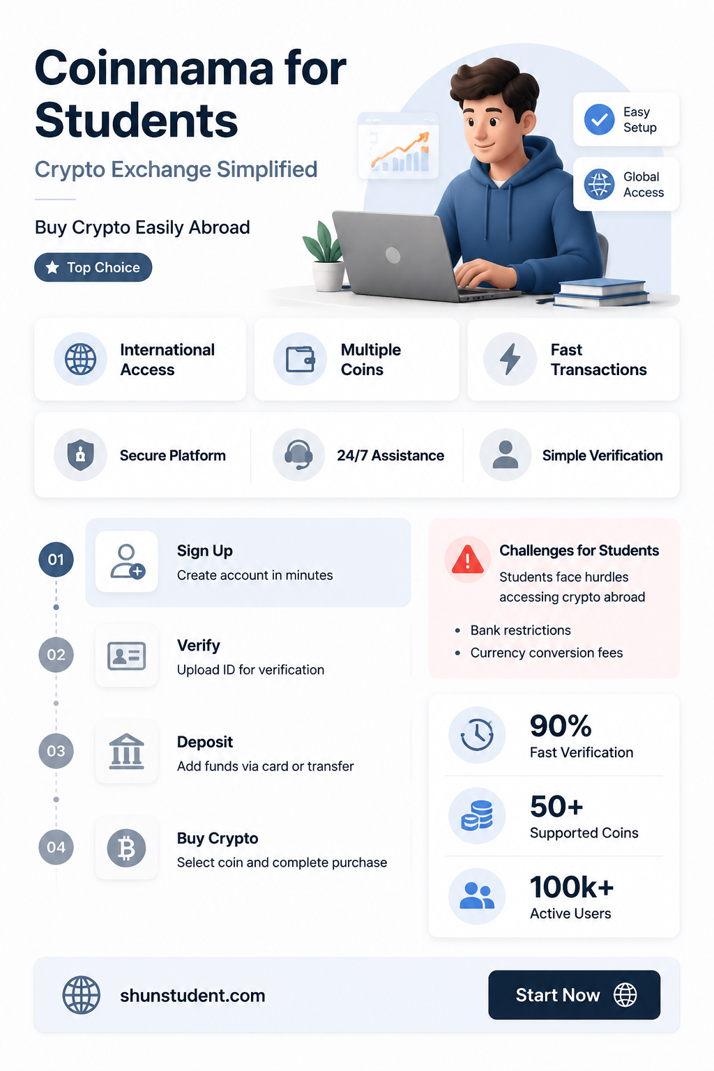 can an international student use coinmama
