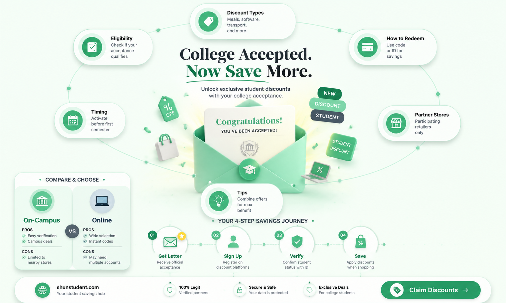 can a college acceptance letter be used for student discounts