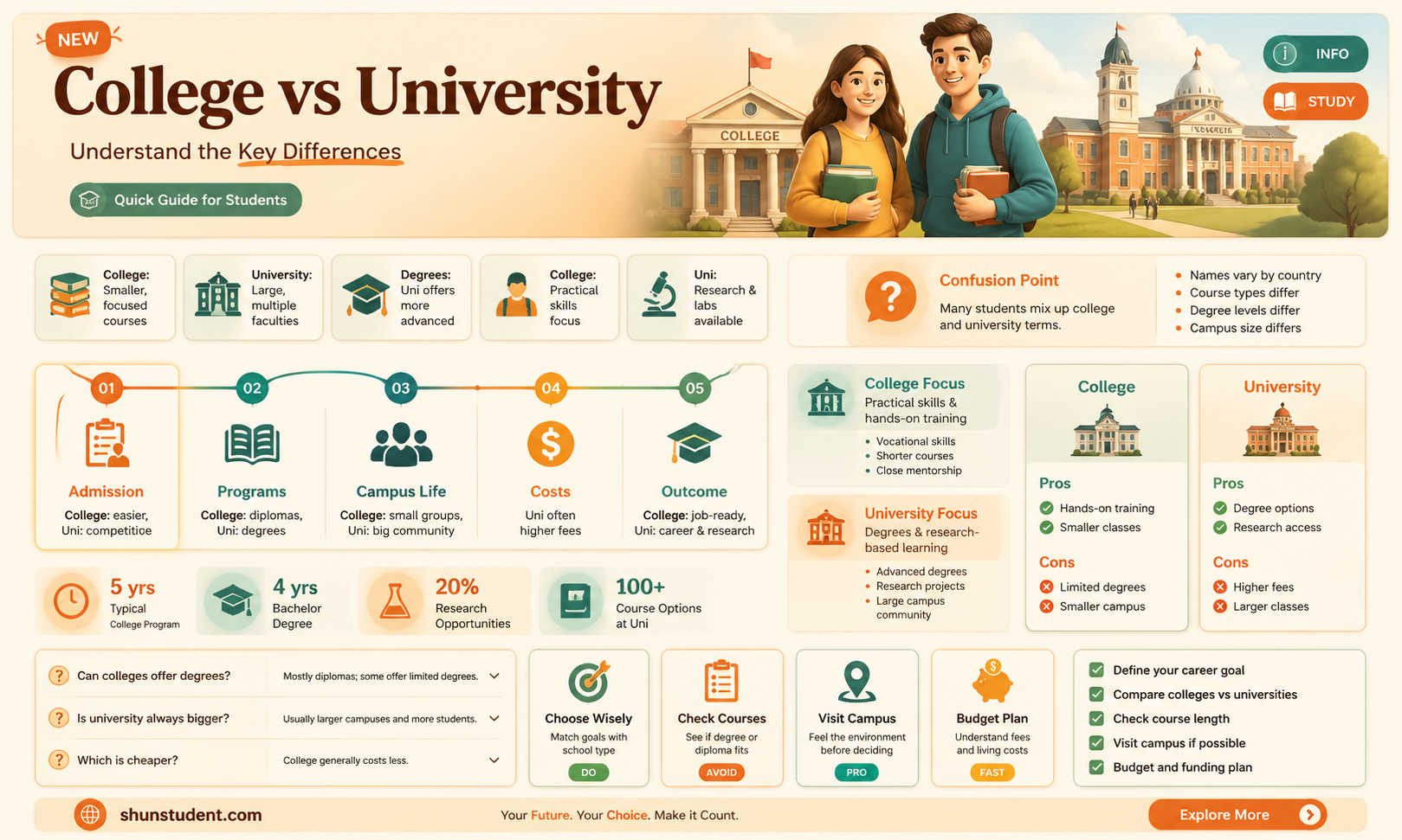 are college students and university the same thing