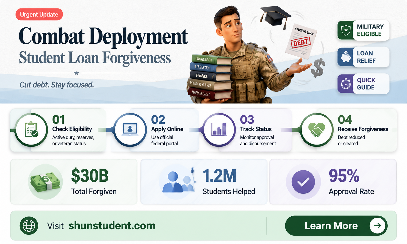 can a combat deployment pay student loans