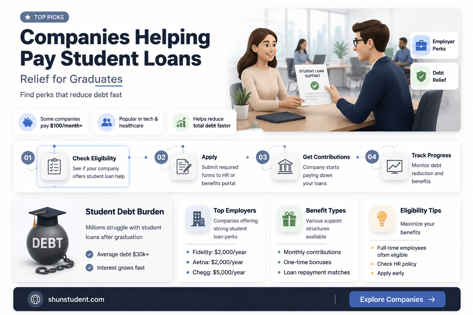 are there any companies that will pay off student loans