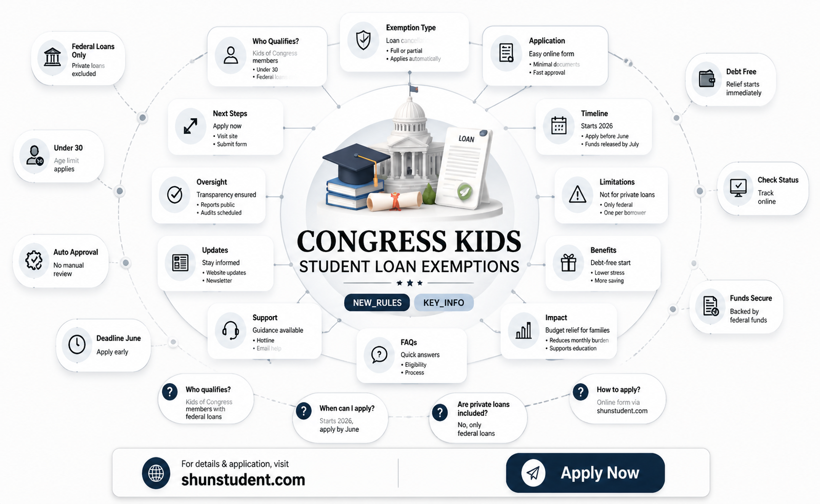 are children of congress exempt from paying their student loans