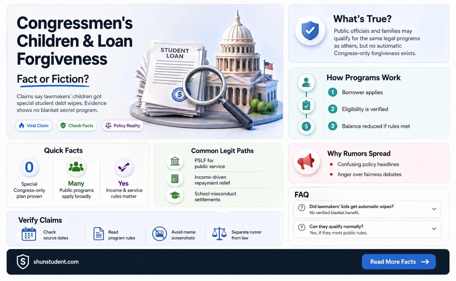 are congressmens children student loans forgiven