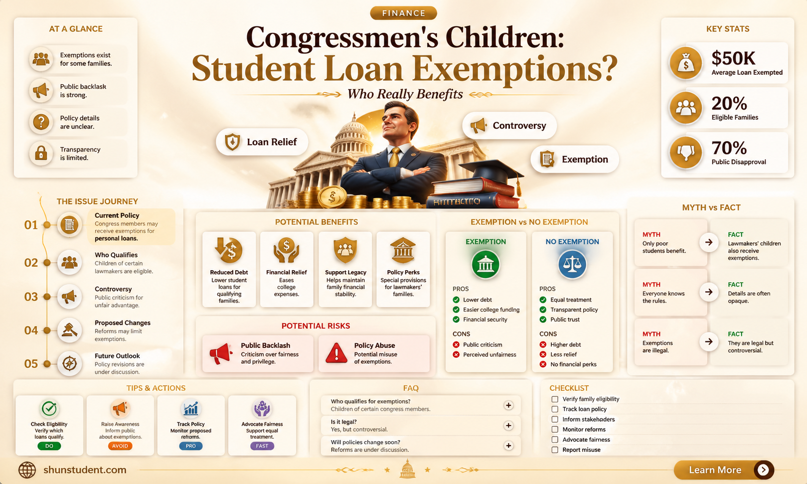 are children of congressmen excempt from paying back student loans