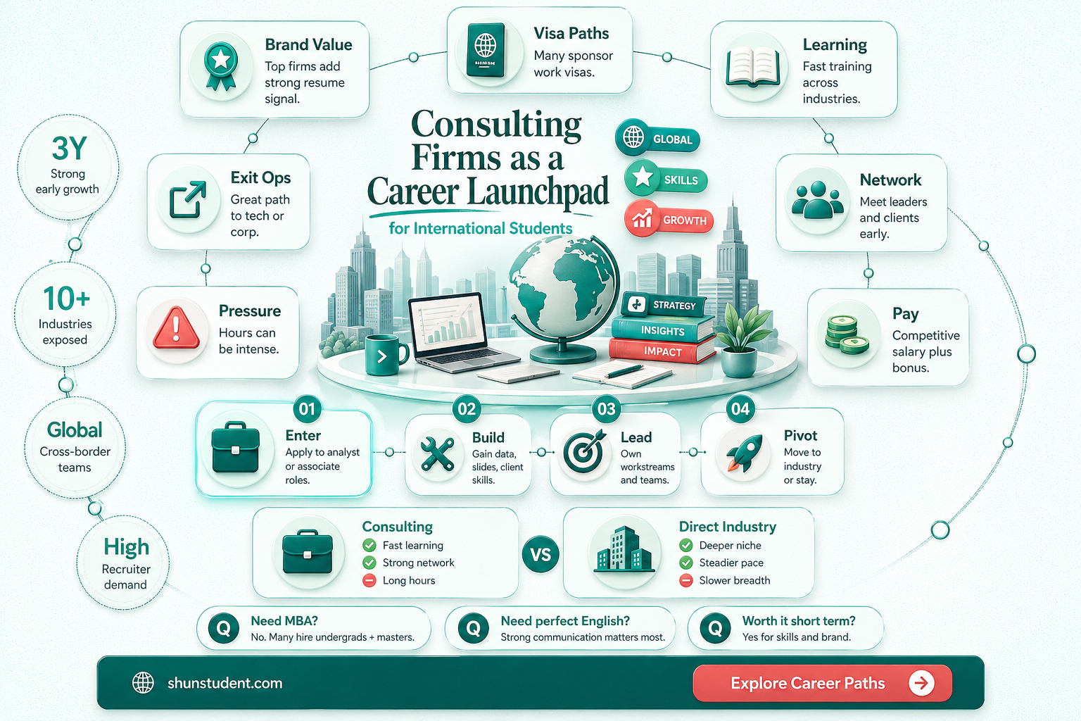 are consulting firms good for international students