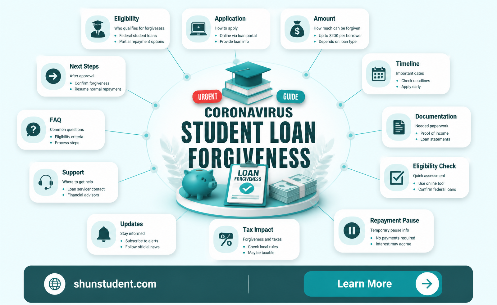 are student loans being forgiven coronavirus