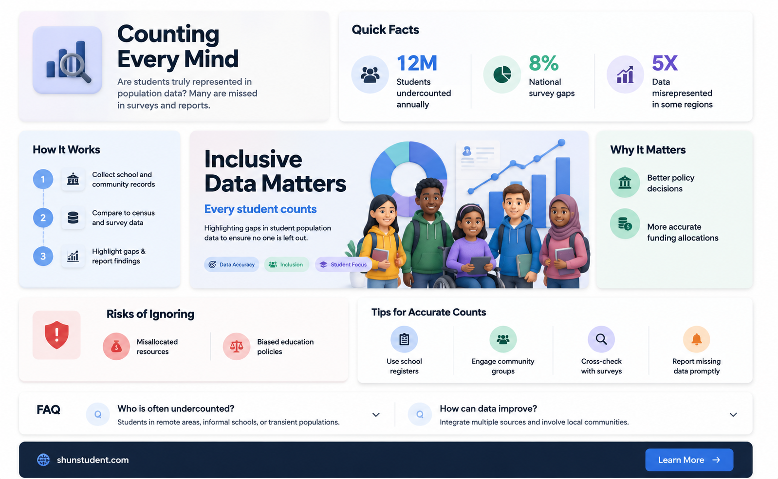 are students included in population