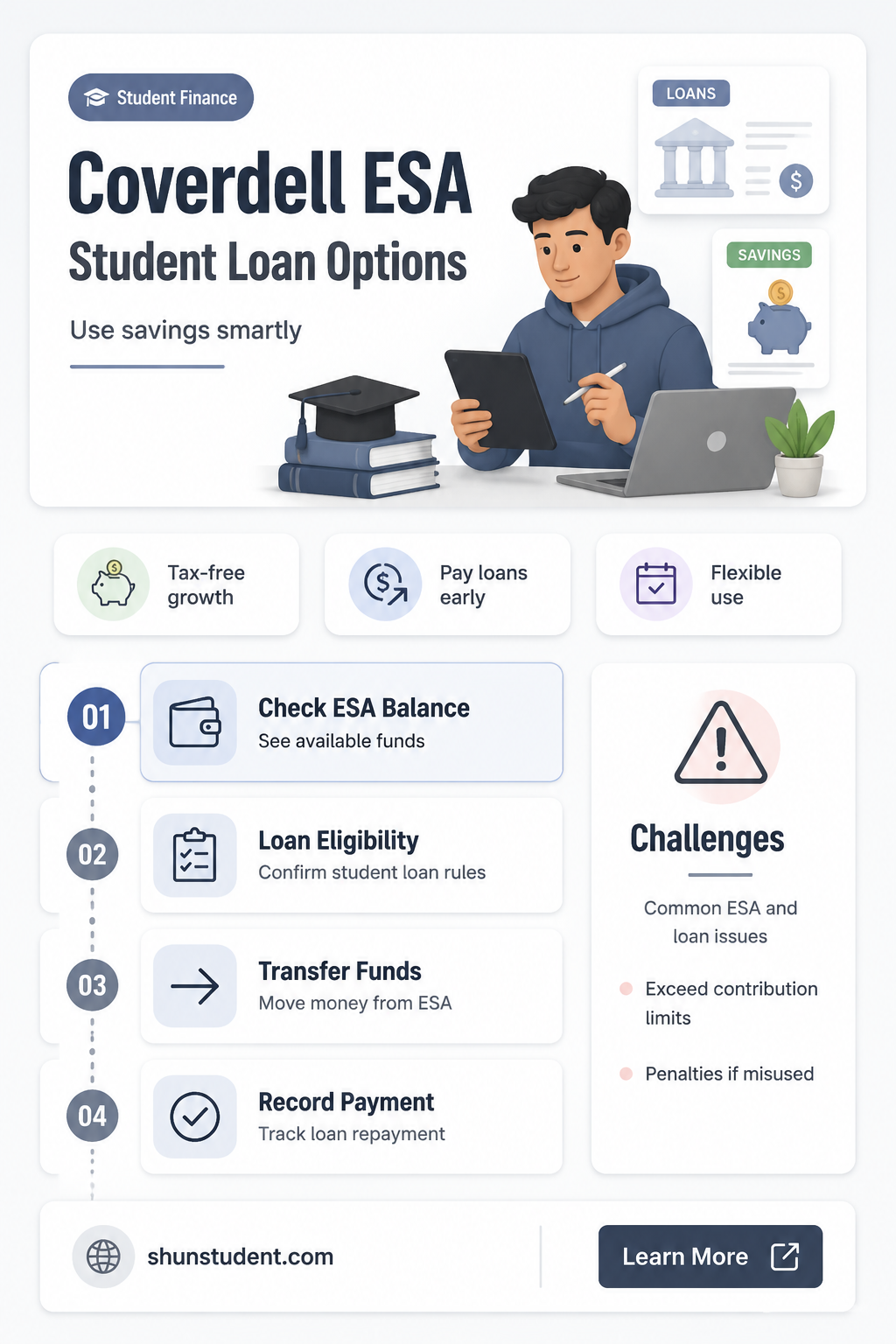 can a coverdell be used to pay student loans