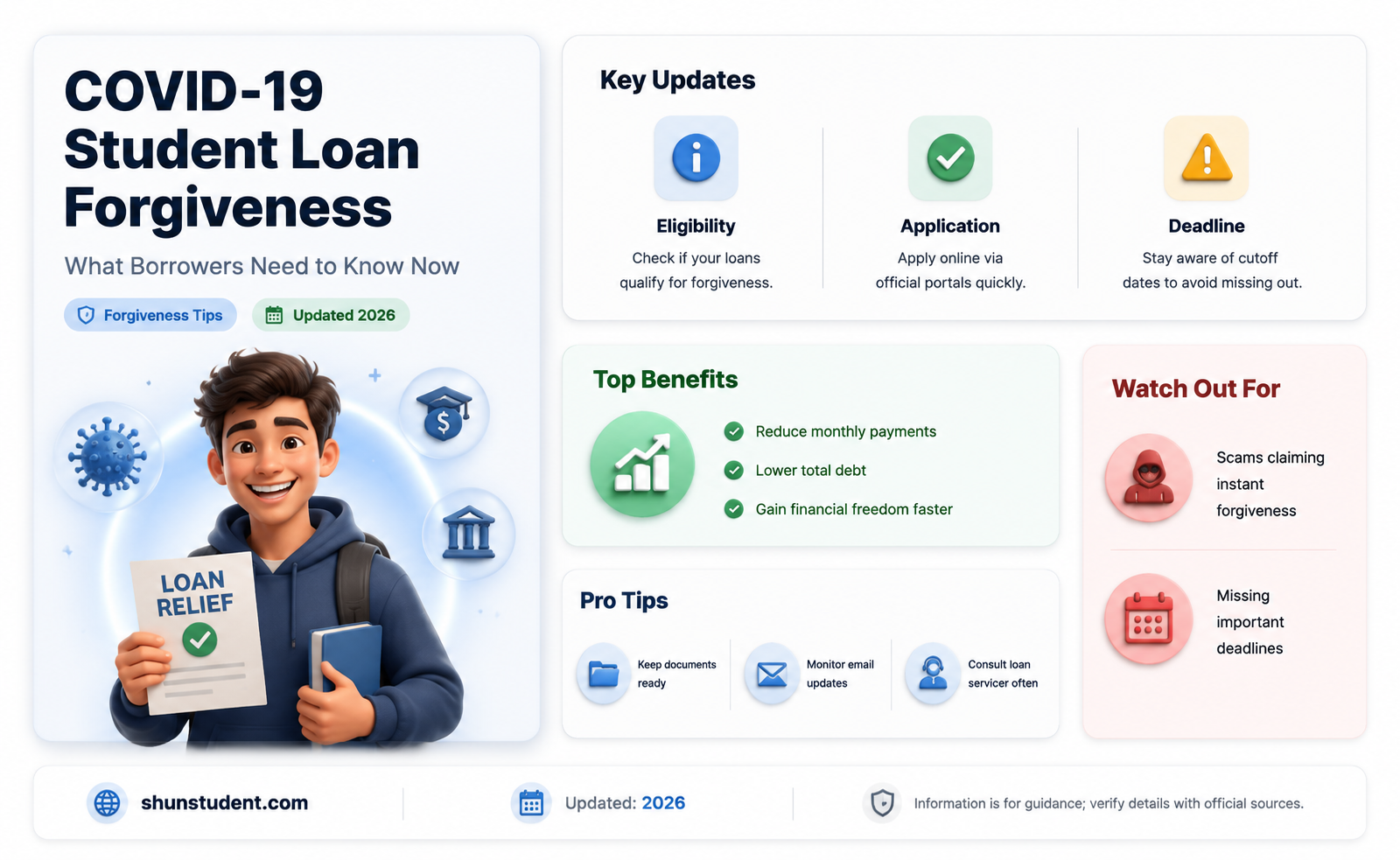 are student loans being forgiven because of covid 19