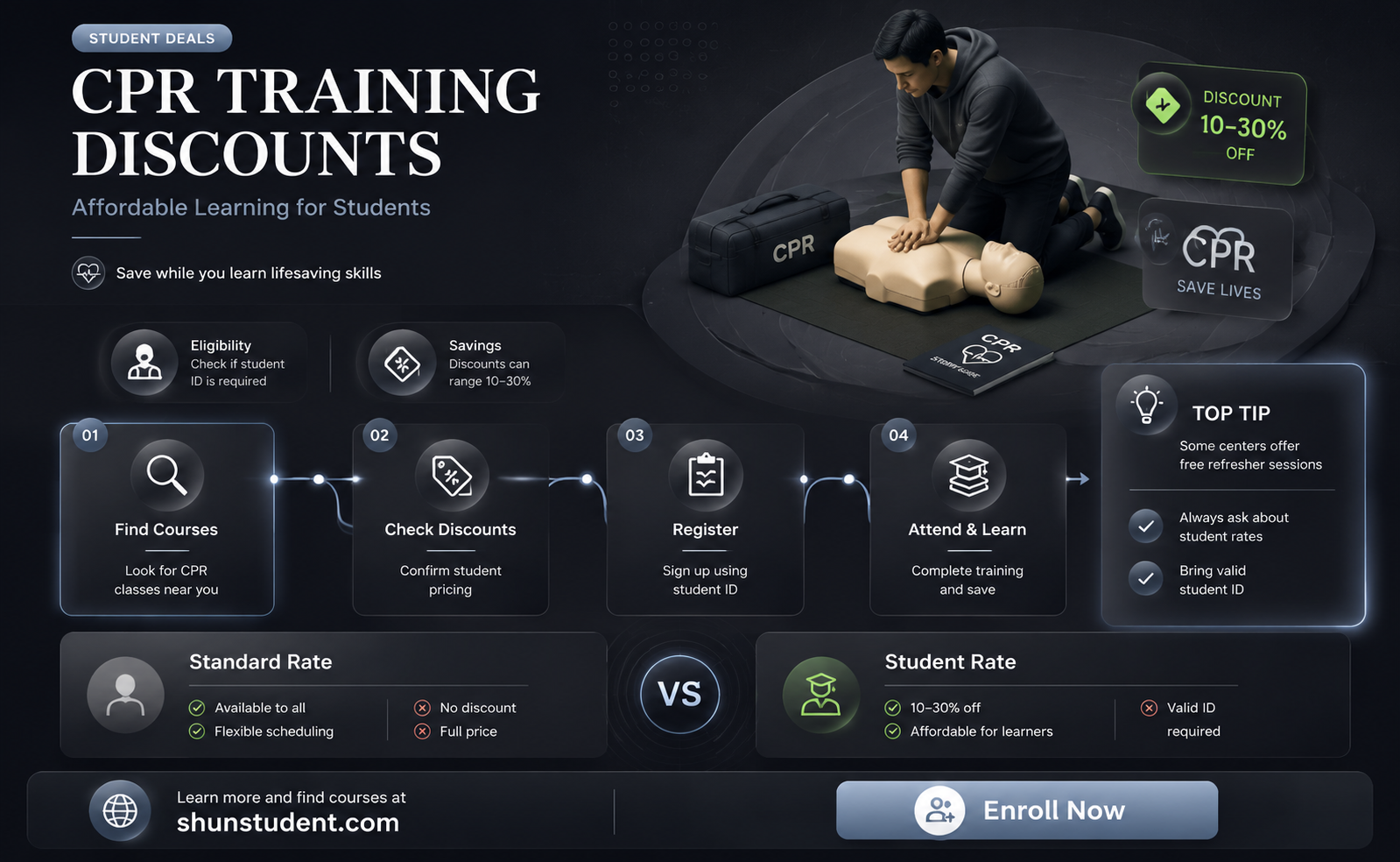 are there student discounts for cpr training