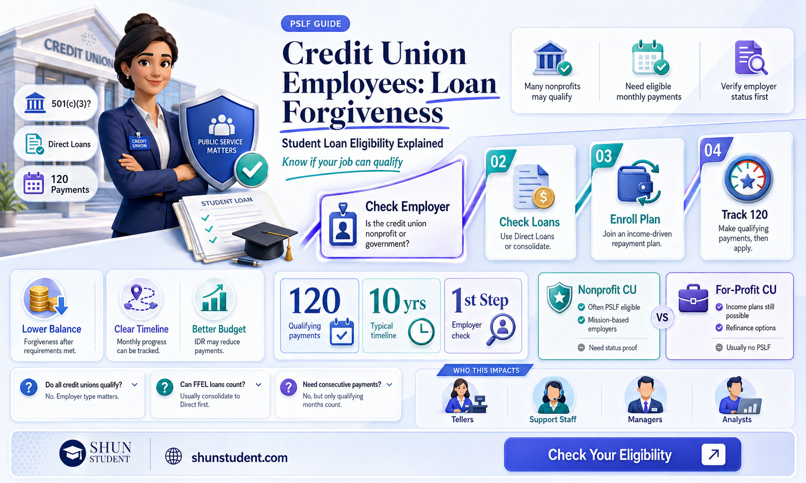 are credit union employees eligible for student loan forgiveness