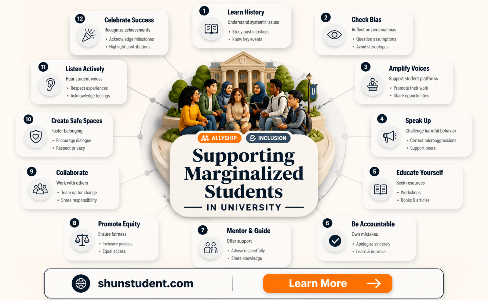 are people criticized for supporting marginalized students in university