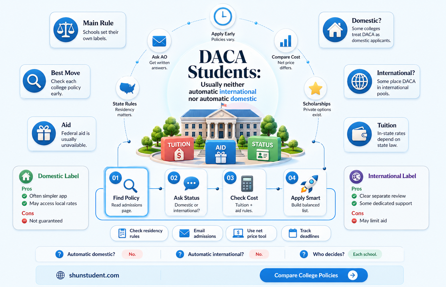 are daca students considered international students