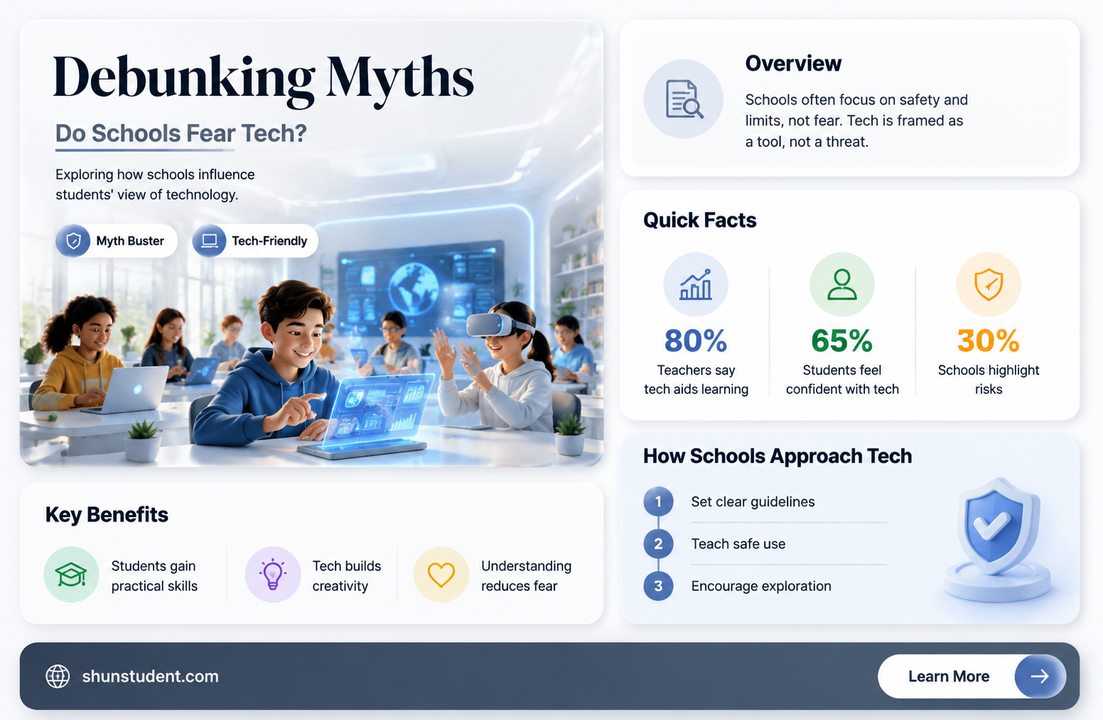 are there programs that teach students technology is bad