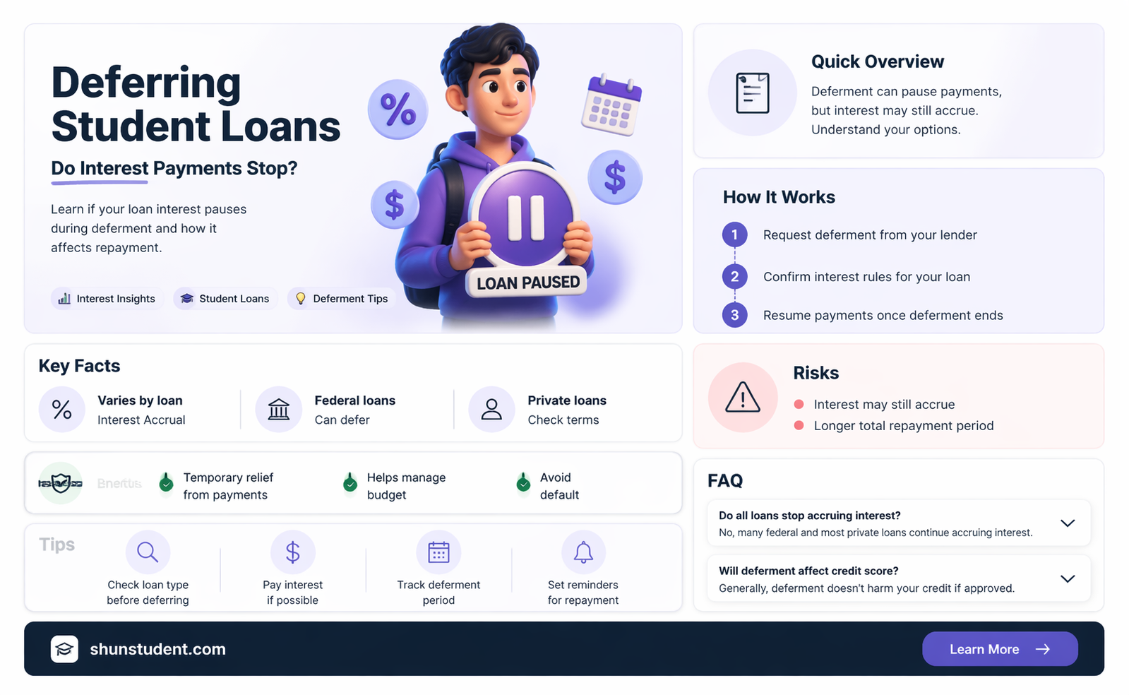 am i paying interest on student loan while deferred