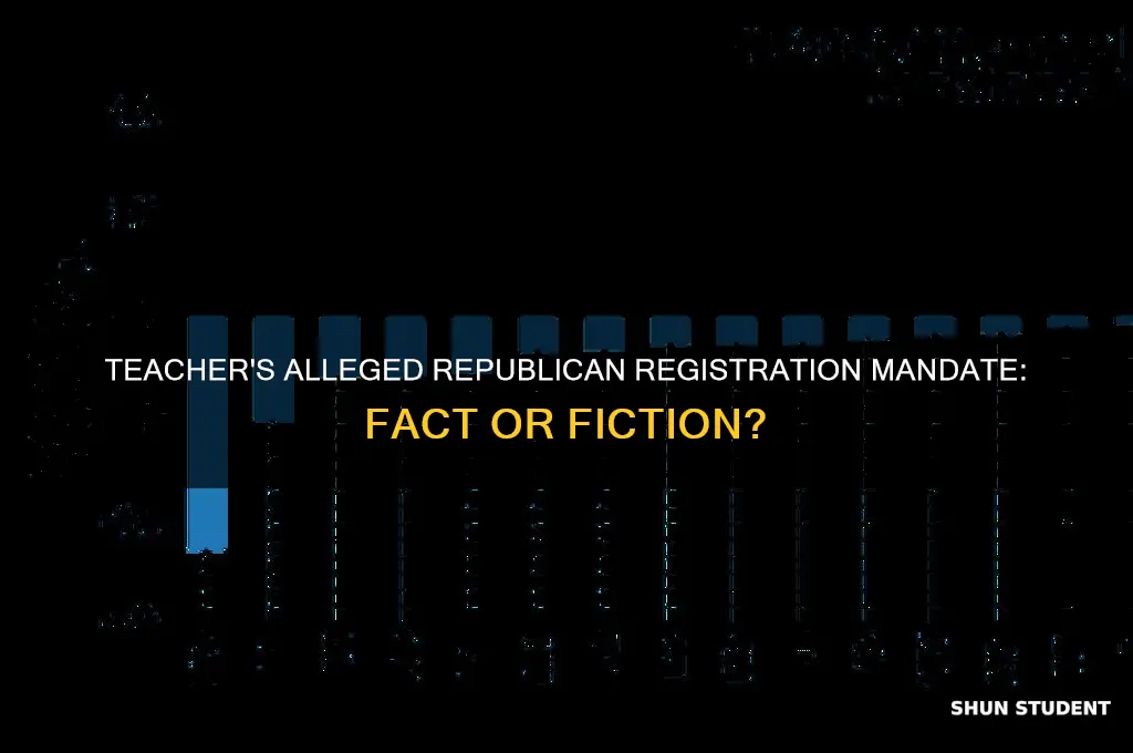 did a teacher really tell students they must register repulican