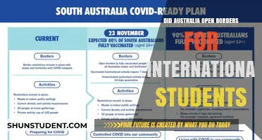 International Students: Australia's Border Reopening