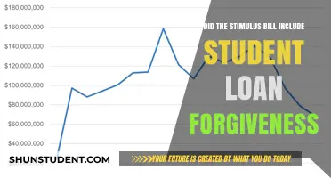 Stimulus Bill and Student Loan Forgiveness: What’s Included?