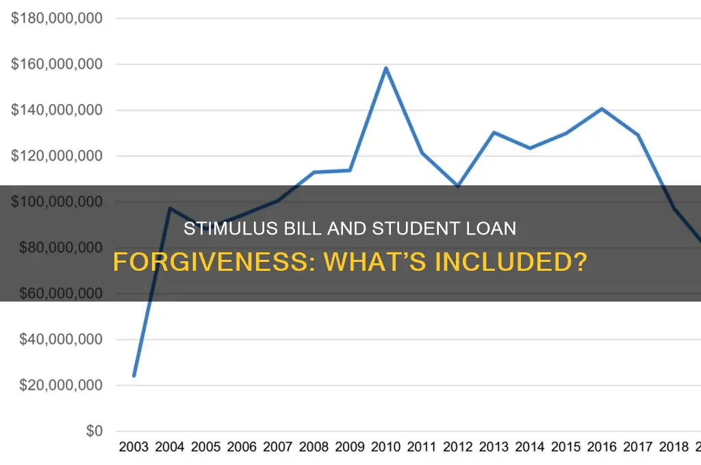 did the stimulus bill include student loan forgiveness