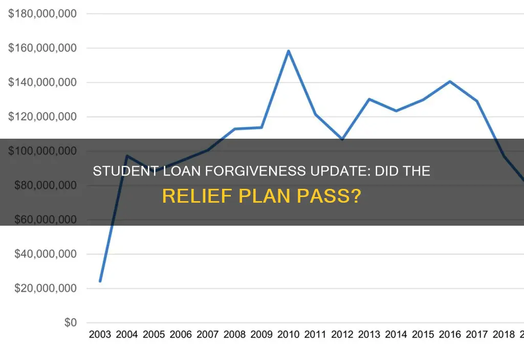did the student forgiveness pass