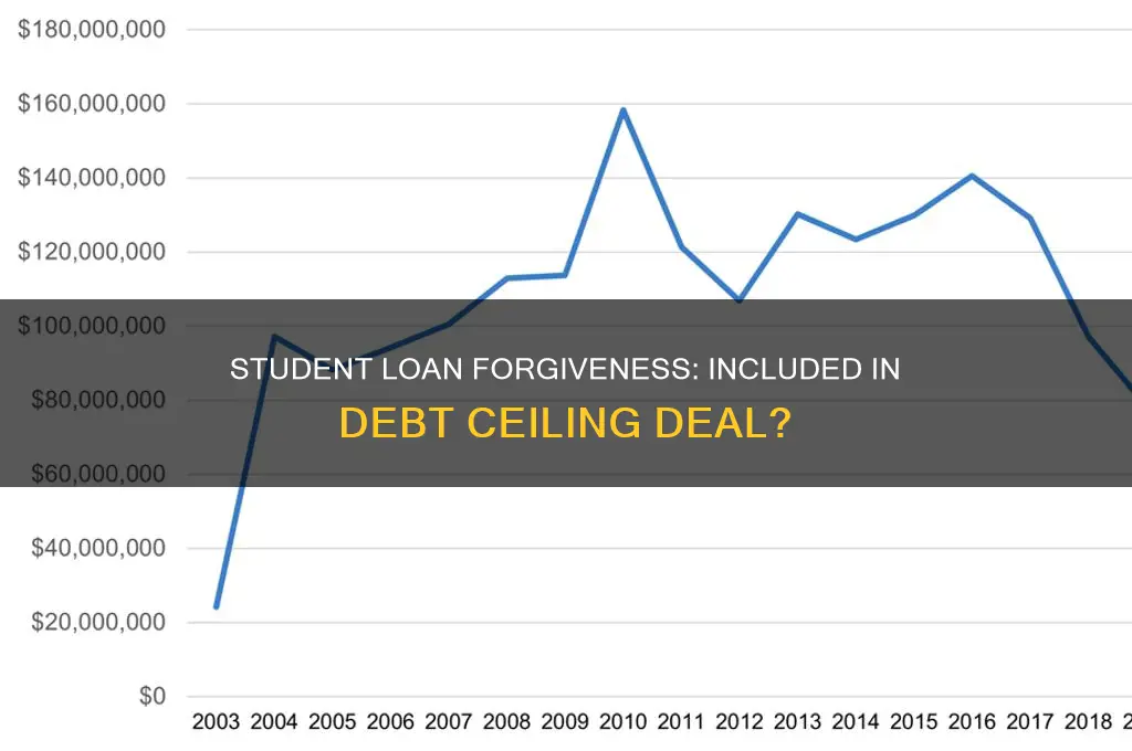 did the student loans forgiveness included in debt ceiling