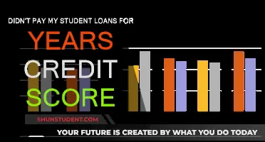 Student Loan Default: Credit Score Impact
