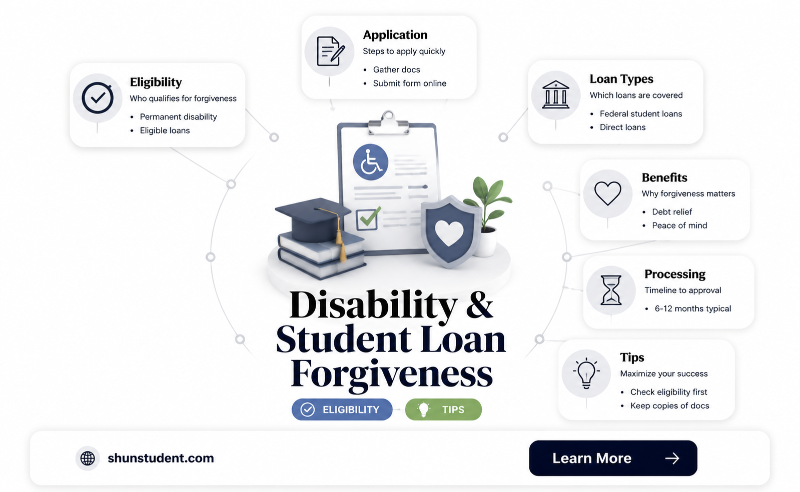can a disabled person get student loan forgiveness