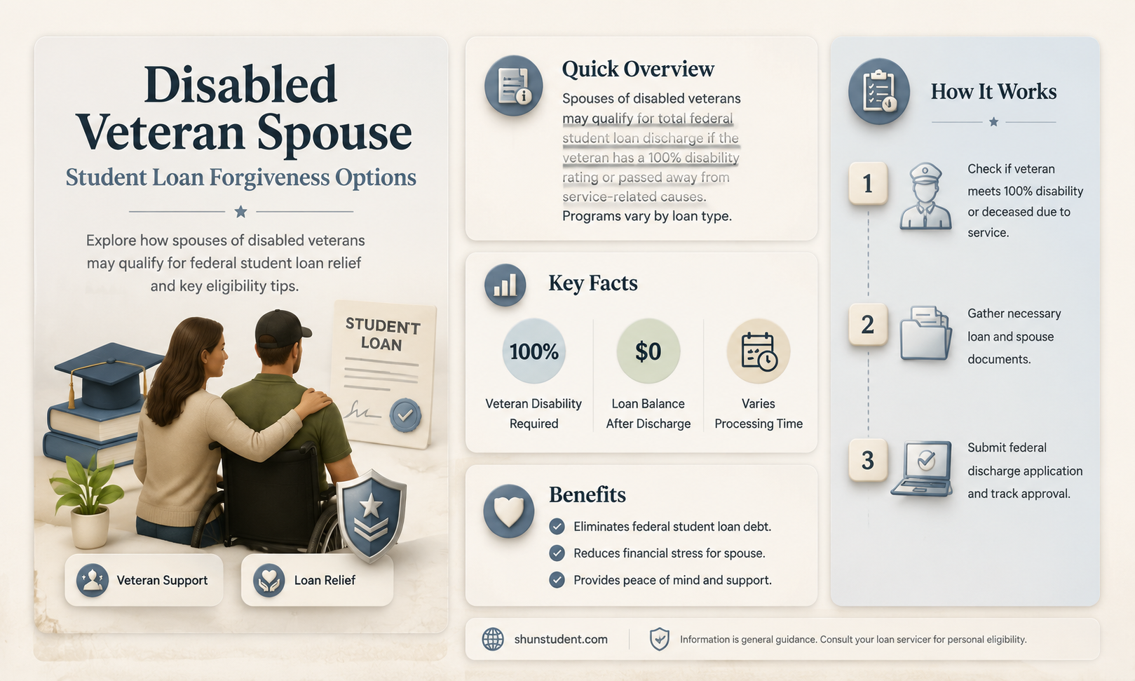 can a disabled veteran spouse ask for student loan forgiveness