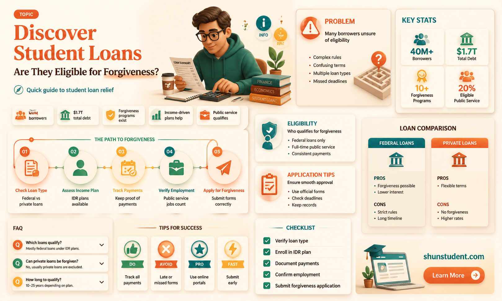 are discover student loans eligible for forgiveness