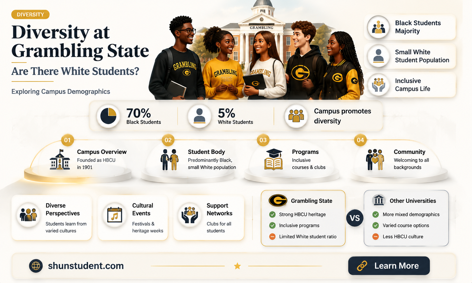 are there any white students at grambling state university