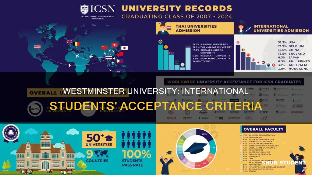 do all international students get acceoted to uni of westminster