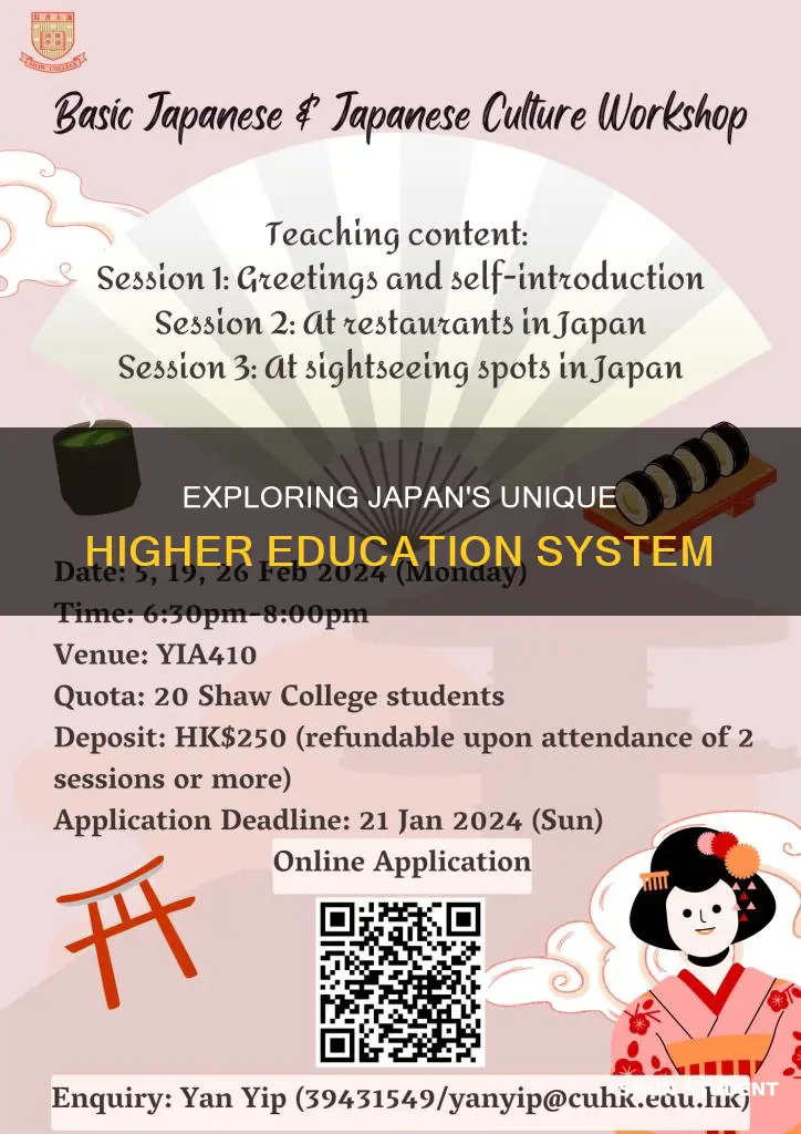 do all japanese students attend college or university