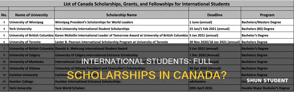 do canadian universities give full scholarships to international students