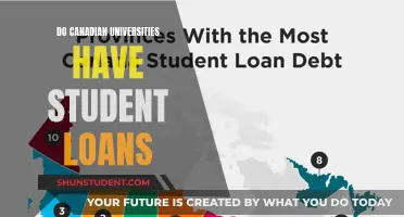 Student Loans: Canadian Universities and Student Debt