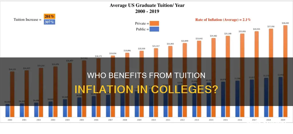 do colleges inflate tuition to pay for poor students