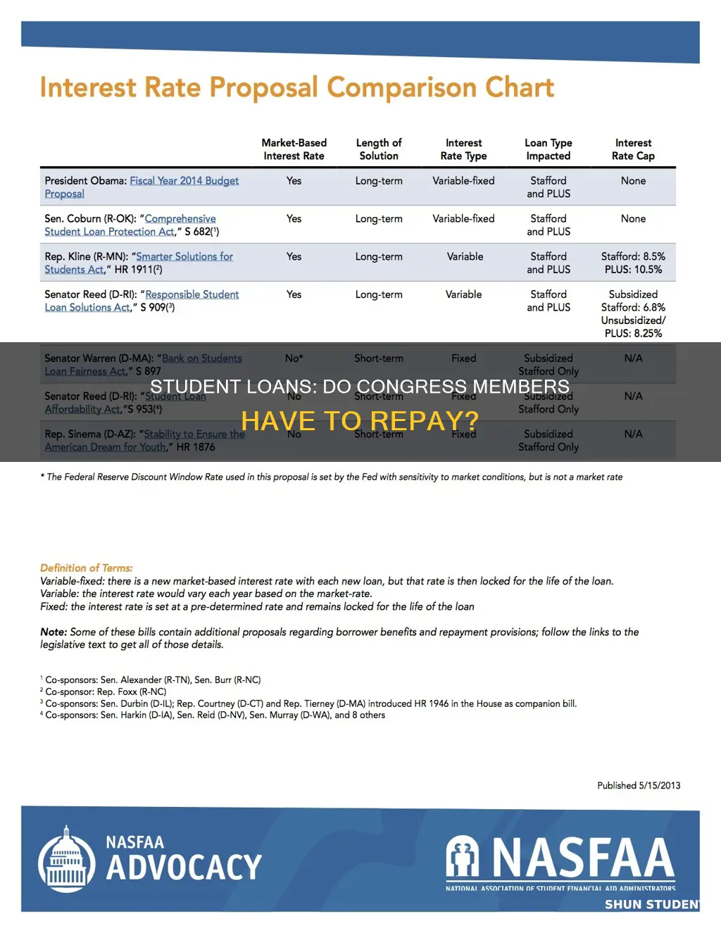 do congress have to pay back student loans