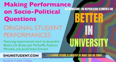 Political Leanings: Do They Affect University Performance?