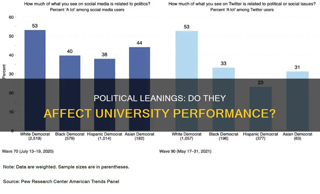 do democrat or republican students do better in university