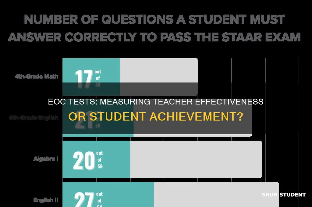 do eoc tests measure teacher performance or student performance