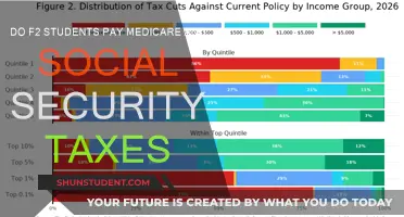 F2 Students: Medicare and Social Security Taxes Explained