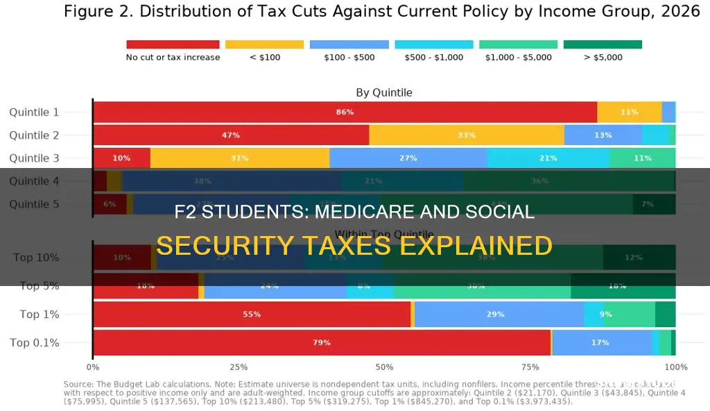 do f2 students pay medicare and social security taxes
