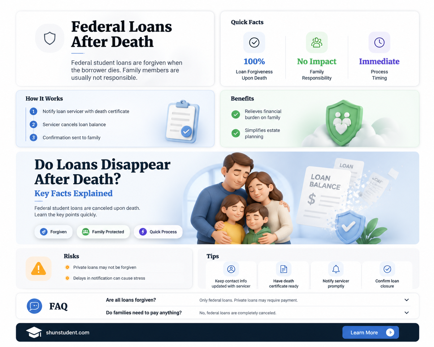 are federal student loans forgiven at death