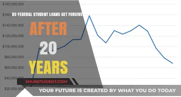 Will Your Federal Student Loans Be Forgiven After 20 Years?