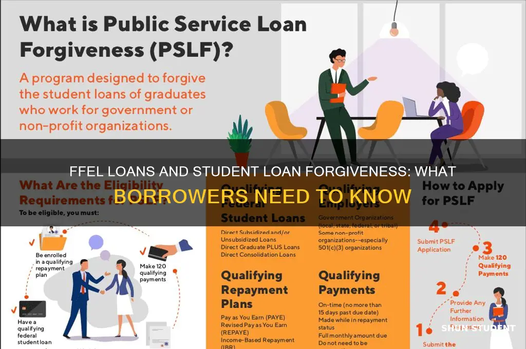 do ffel loans qualify for student loan forgiveness