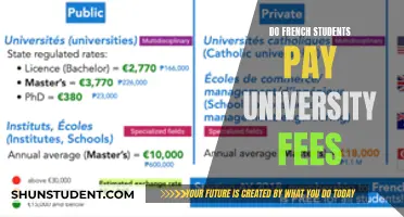 French Students: University Fees and Their Impact