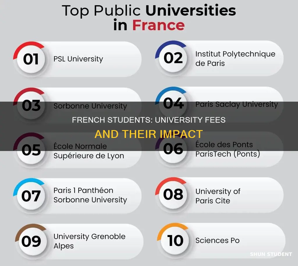 do french students pay university fees