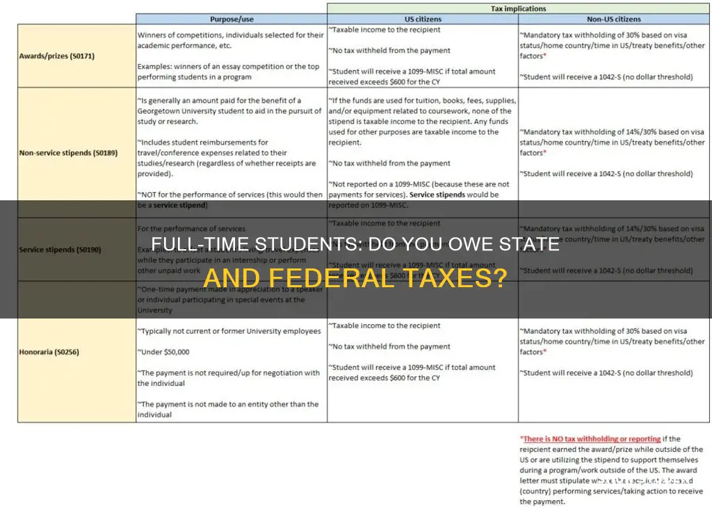 do full time college students pay state and federal taxes