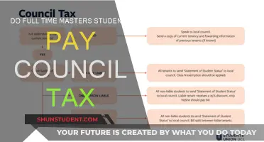 Full-Time Masters: Council Tax Exemptions