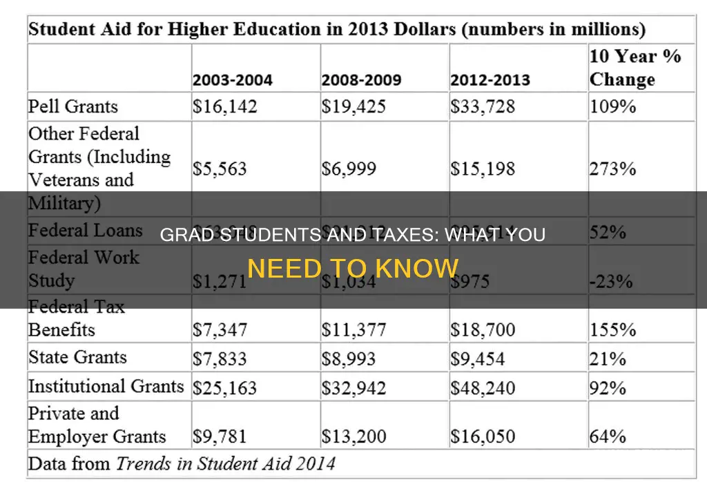 do graduate students pay federal and state tax