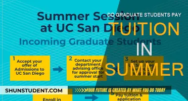 Summer Tuition Fees: Do Graduate Students Pay?